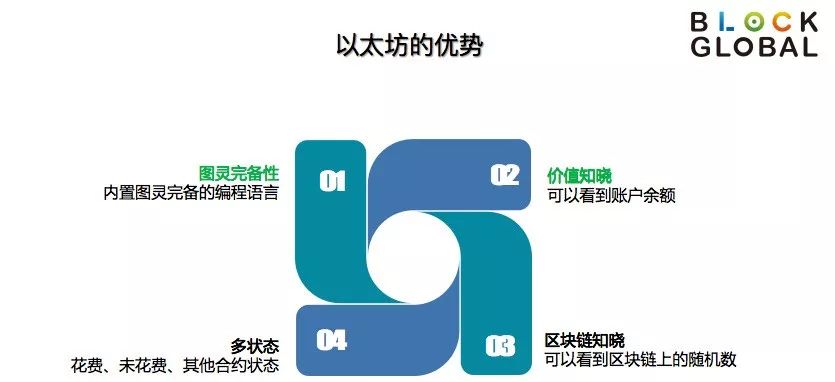 以太坊白皮书与区块链2.02 以太坊白皮书与区块链2.02
