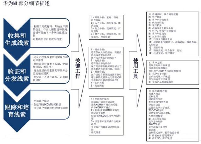 华为LTC流程再造与管理变革是怎么做的？华为许浩明老师讲解！5