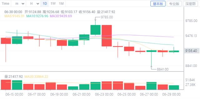 火币观察：比特币还能涨吗？灰度基金持仓已经不再增加