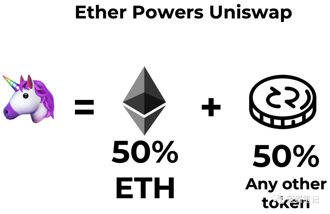 以太坊畅想曲:Ether的货币新模型11 以太坊畅想曲:Ether的货币新模型11