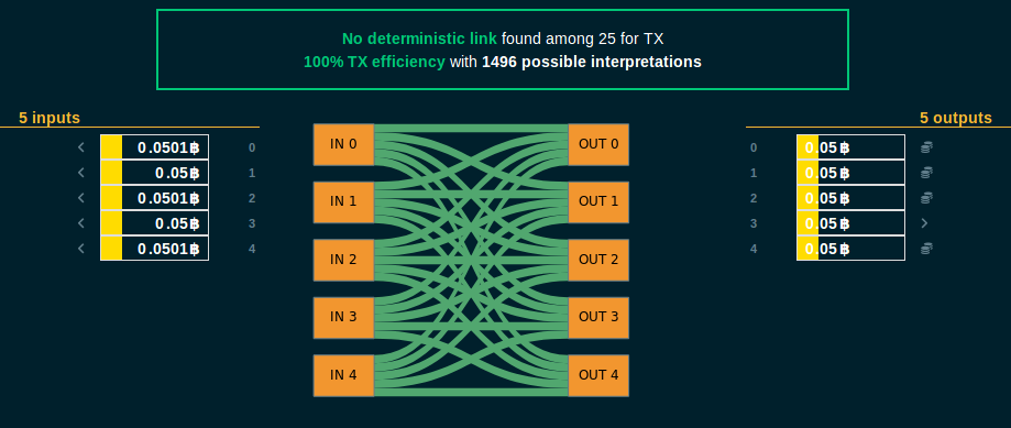 以太坊网络隐私保护实用指南6