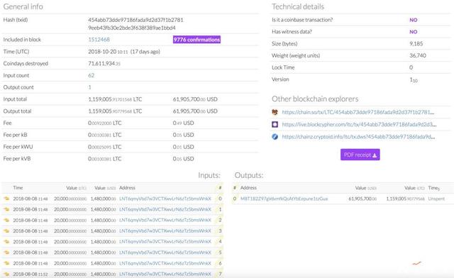 莱特币2019年行情翻倍的5大原因2