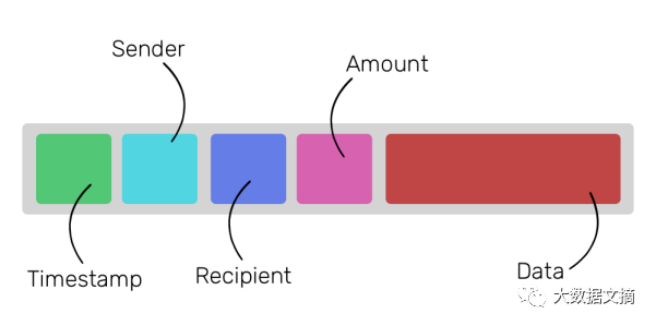 以太坊是什么鬼？！媲美比特币的加密币大揭秘5