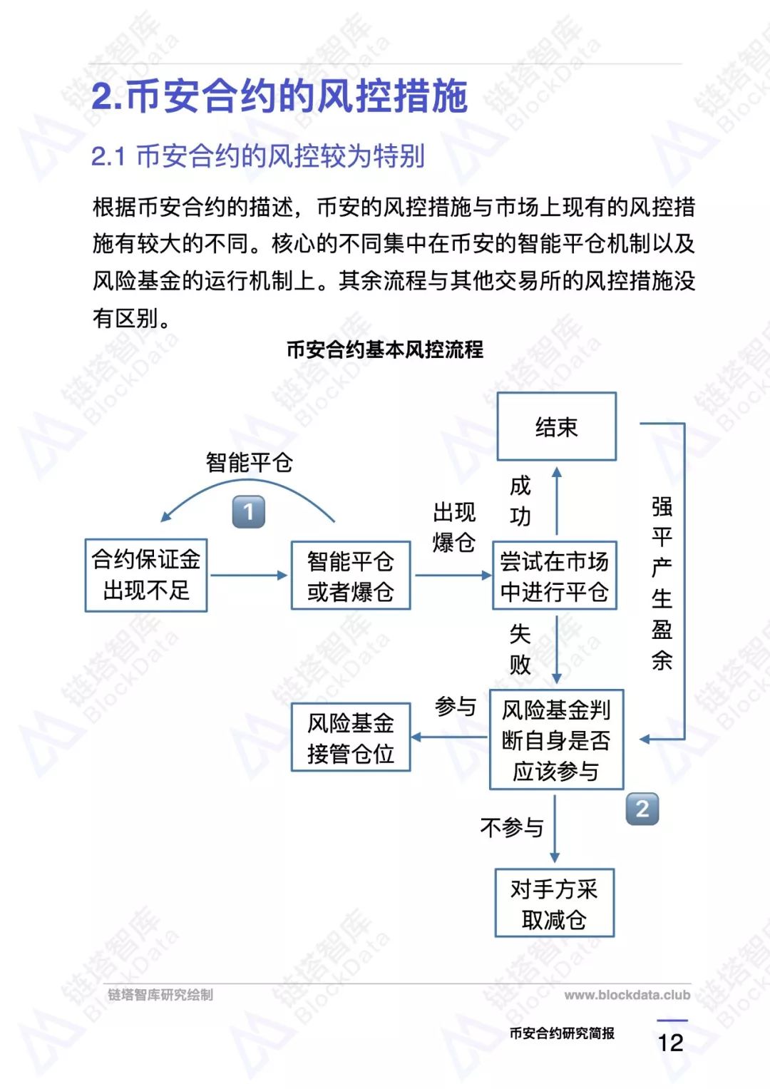 币安合约研究报告 |链塔智库15