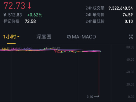 币安化身抄袭惯犯，再度宕机引发争议2