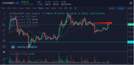 比特币&主流货币:BTC大盘区间震荡,何时出现方向?1 比特币&主流货币:BTC大盘区间震荡,何时出现方向?1