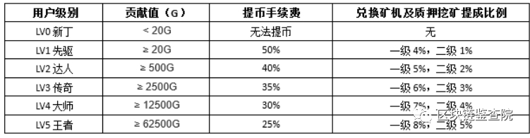 OKEx的子交易所们,怎么就成了资金盘的温床?2 OKEx的子交易所们,怎么就成了资金盘的温床?2