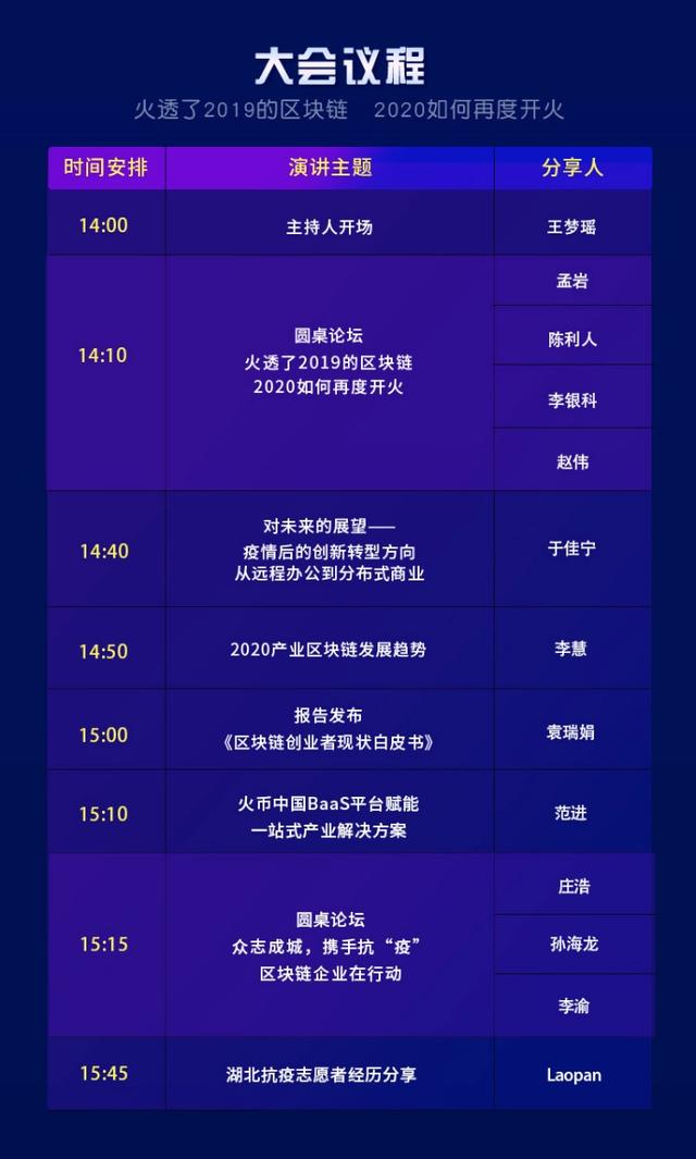 火币中国“2020开火节”：开启区块链人的专属节日1