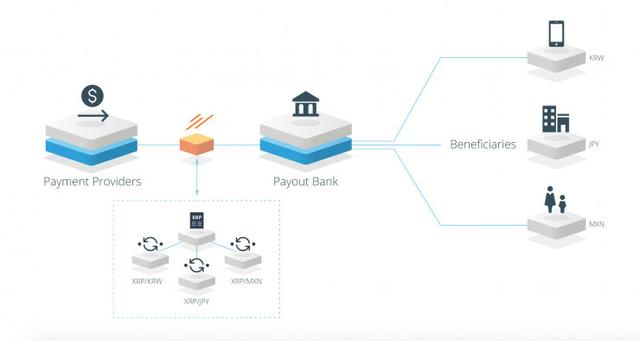 三天怒涨150%，暴走的瑞波币凭什么这么牛？