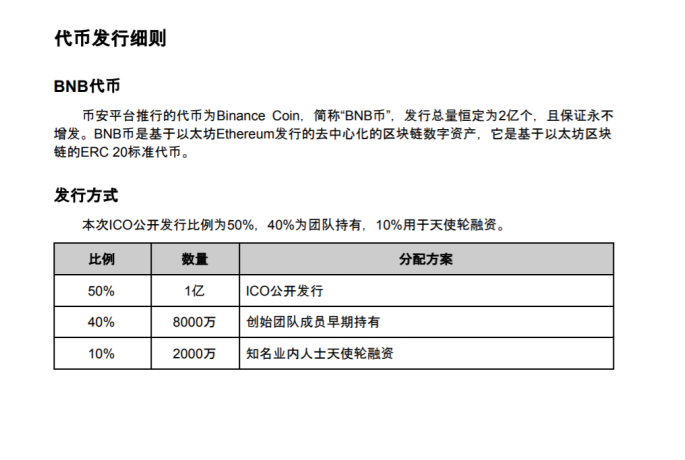 OKEx开启平台币“绝对通缩”时代，诸多平台纷纷效仿14