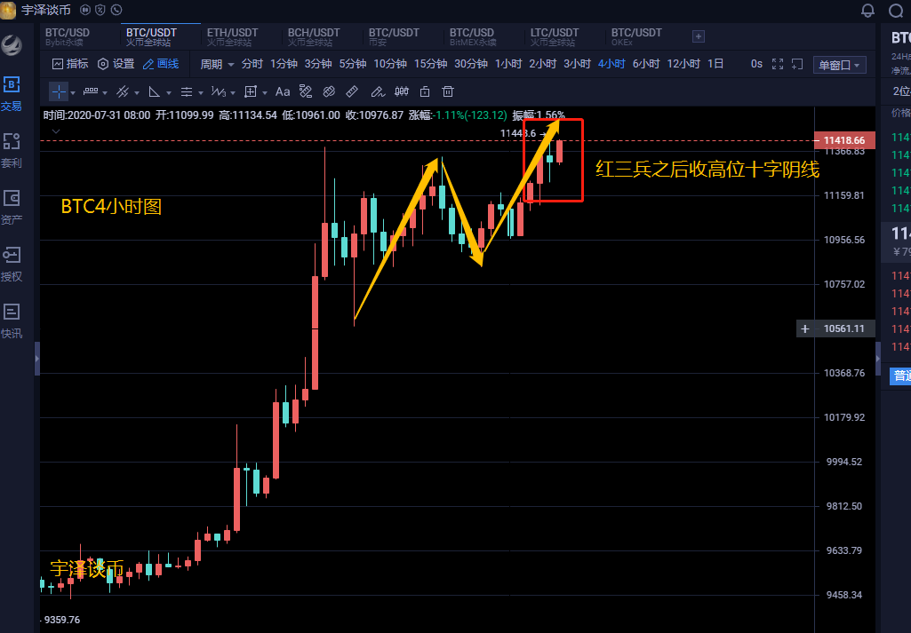 宇泽谈币：8.1比特币行情 美国经济惨淡 避险情绪高涨 空军的出路在何方1