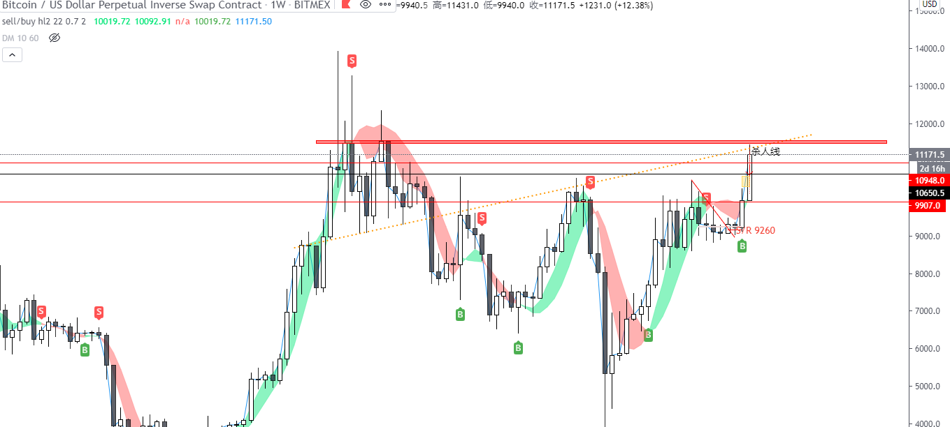 崇东K线学习俱乐部7.31市场分析
