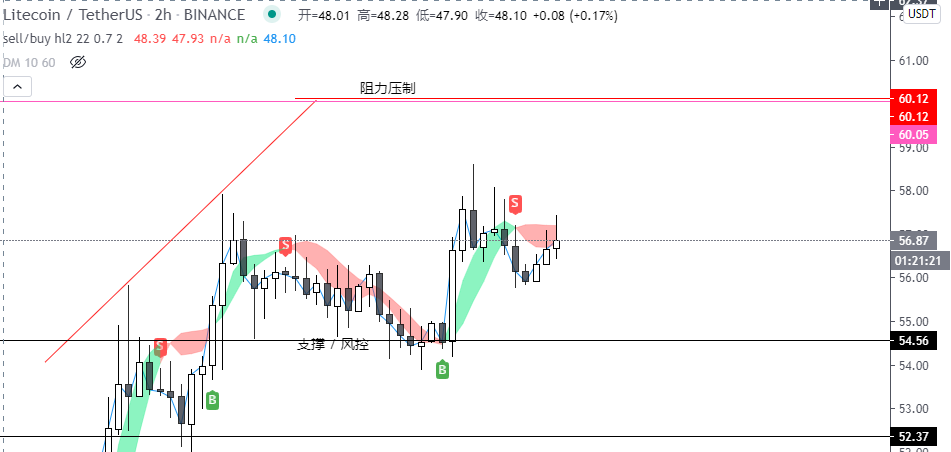 崇东K线学习俱乐部7.31市场分析1