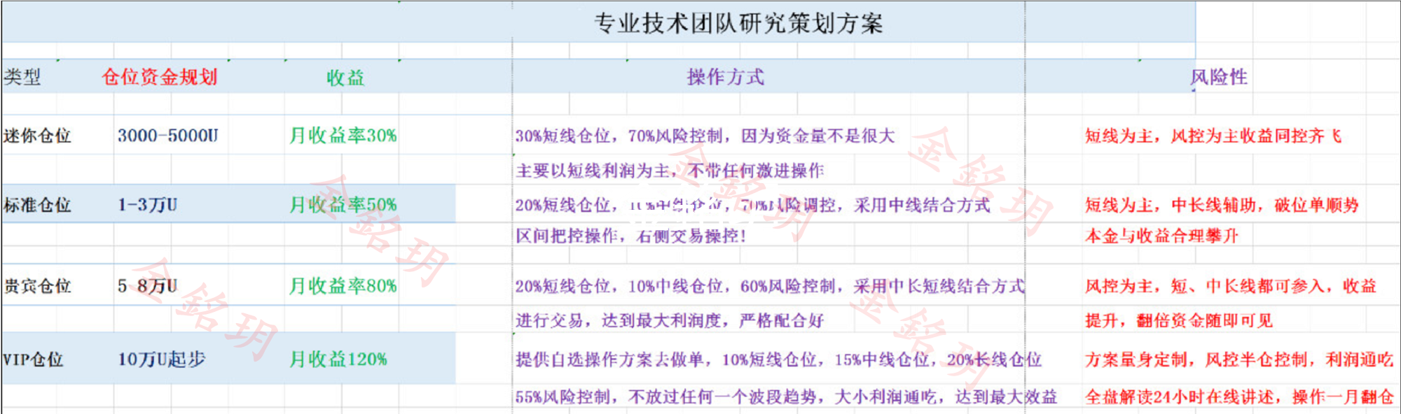 金銘玥：8.1大饼疯涨早间获利300点，为你却在亏损？1