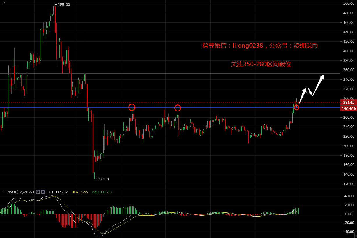 7.31比特现金,市场分析及乐视币运营策略 7.31比特现金,市场分析及乐视币运营策略
