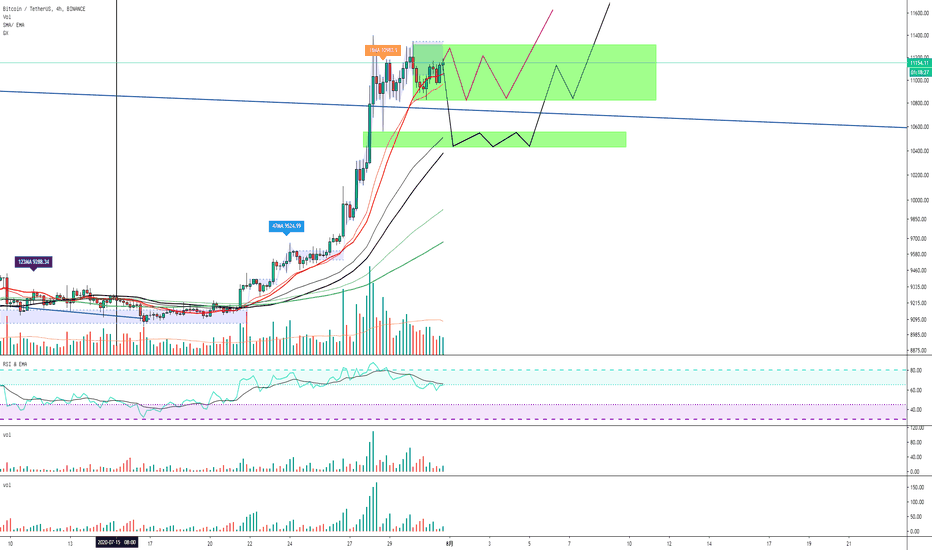 7月31日BTC磁盘状态。以及对未来的展望。 7月31日BTC磁盘状态。以及对未来的展望。