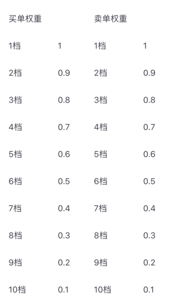 论lbank的铅、钚流动性采矿活动
