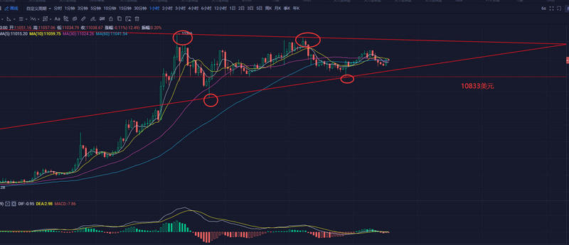 以太坊将迎来未来五年。增量资金何时流入论币坊？1