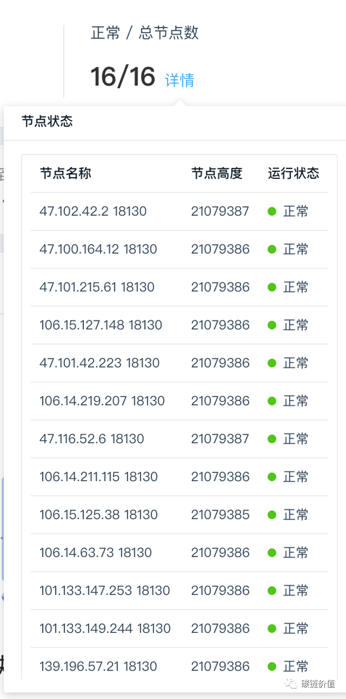 理解“蚁链”：产业区块链巨头的出现1
