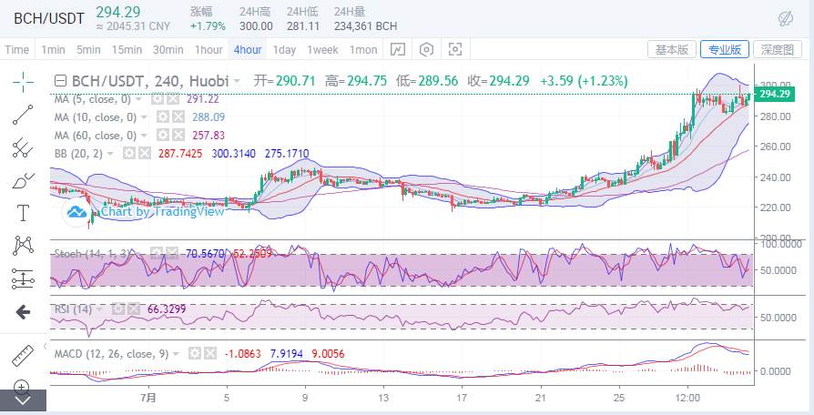 陈楚楚：以太坊晚上再次创新，高比特币有望取得进一步进展3