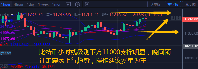 7.31以太坊引领比特币市场夜间强势上涨1 7.31以太坊引领比特币市场夜间强势上涨1