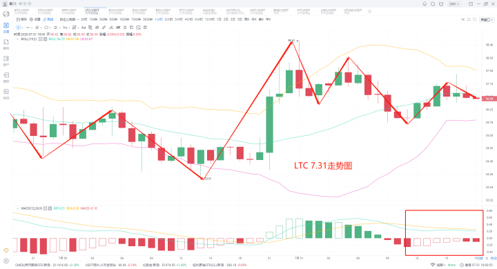 2020年7月31日,秦川乙醚再次冲高,新闻市场再次顺应潮流。4 2020年7月31日,秦川乙醚再次冲高,新闻市场再次顺应潮流。4
