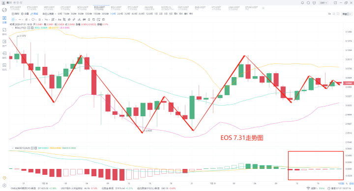 2020年7月31日,秦川乙醚再次冲高,新闻市场再次顺应潮流。6 2020年7月31日,秦川乙醚再次冲高,新闻市场再次顺应潮流。6