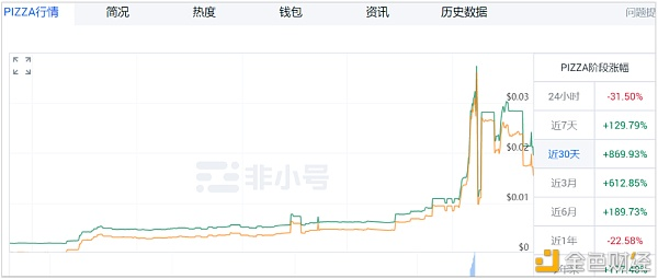 谁能料到以太坊之外的公共链的混乱? 谁能料到以太坊之外的公共链的混乱?
