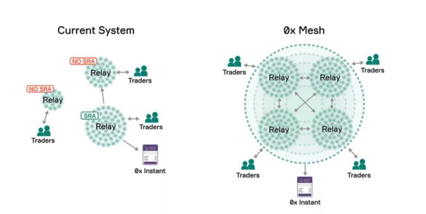 八月取得重大进展的项目2
