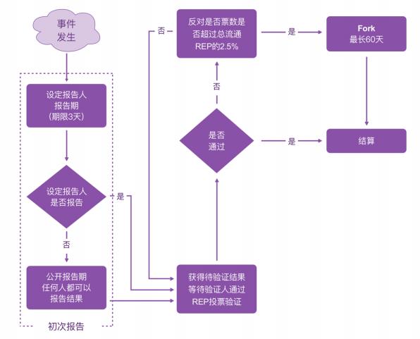 八月取得重大进展的项目3
