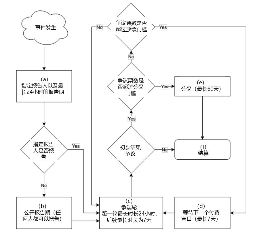 八月取得重大进展的项目4