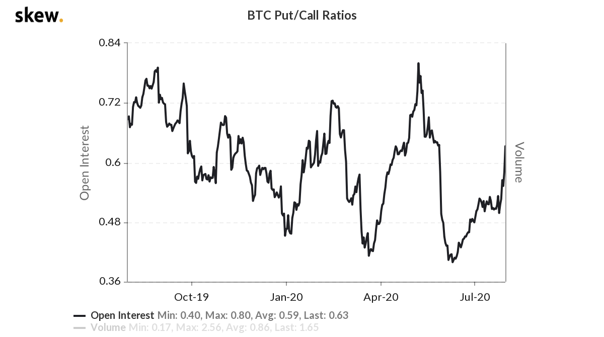 【货币解读晚报】基金再度回归以太币,BTC可能随时重启上涨模式3 【货币解读晚报】基金再度回归以太币,BTC可能随时重启上涨模式3