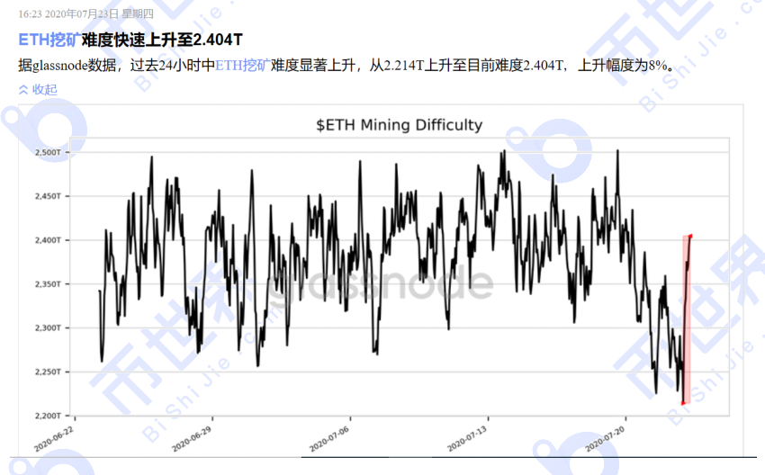 【货币解读晚报】基金再度回归以太币,BTC可能随时重启上涨模式5 【货币解读晚报】基金再度回归以太币,BTC可能随时重启上涨模式5