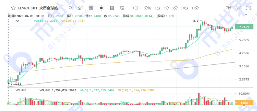 【货币解读晚报】基金再度回归以太币，BTC可能随时重启上涨模式7