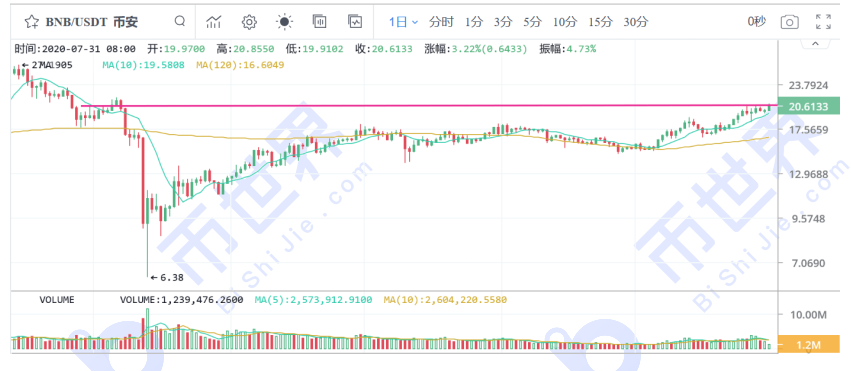 【货币解读晚报】基金再度回归以太币,BTC可能随时重启上涨模式8 【货币解读晚报】基金再度回归以太币,BTC可能随时重启上涨模式8