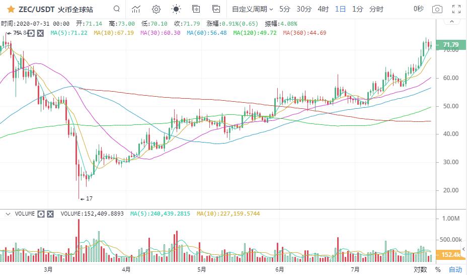 【分析师看后市】利好福气，以太强恒强！6