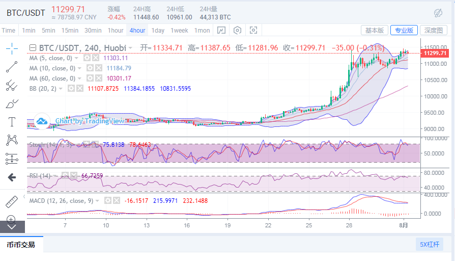 葛晶:比特币再创新高以太坊继续领跑1 葛晶:比特币再创新高以太坊继续领跑1