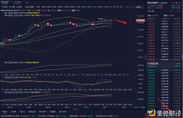 8/1行情分析及操作建议:牛市过后,会有一定的下跌1 8/1行情分析及操作建议:牛市过后,会有一定的下跌1