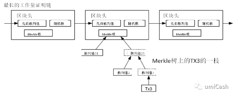 比特币：一种点对点的电子现金系统2