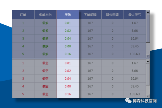 外汇交易黑科技ATS多策略量化机器人顺势对冲策略参数配置11