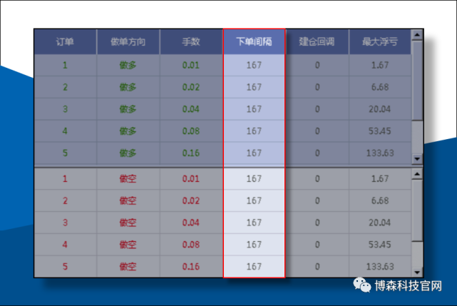 外汇交易黑科技ATS多策略量化机器人顺势对冲策略参数配置12