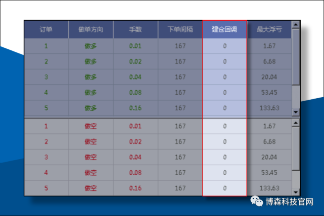 外汇交易黑科技ATS多策略量化机器人顺势对冲策略参数配置13