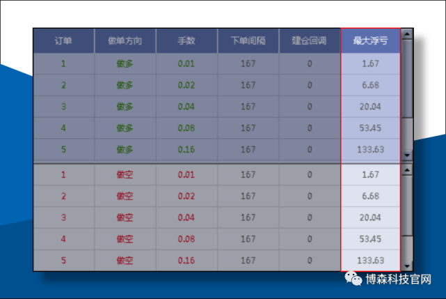 外汇交易黑科技ATS多策略量化机器人顺势对冲策略参数配置14
