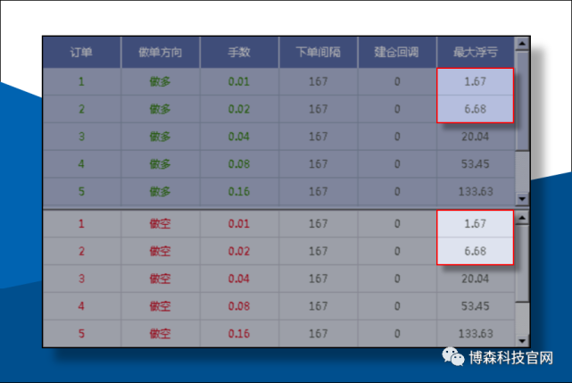 外汇交易黑科技ATS多策略量化机器人顺势对冲策略参数配置15