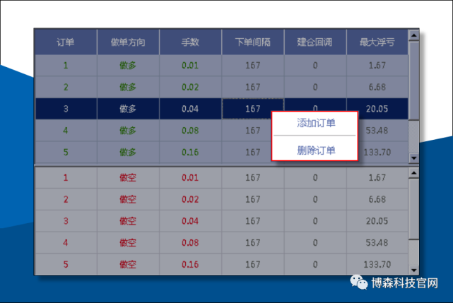 外汇交易黑科技ATS多策略量化机器人顺势对冲策略参数配置16