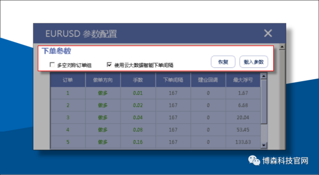 外汇交易黑科技ATS多策略量化机器人顺势对冲策略参数配置3