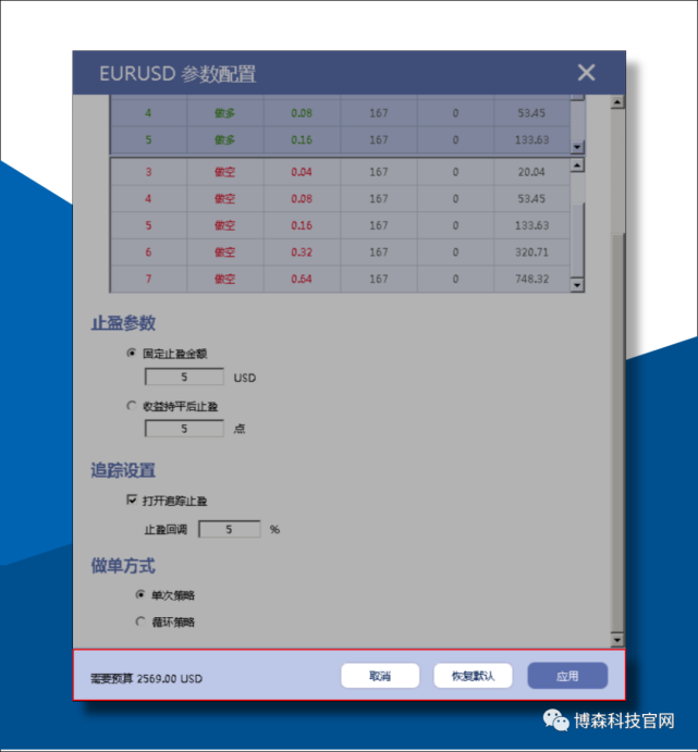 外汇交易黑科技ATS多策略量化机器人顺势对冲策略参数配置21