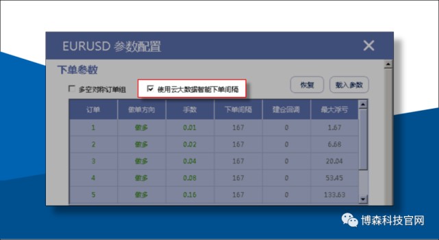 外汇交易黑科技ATS多策略量化机器人顺势对冲策略参数配置5