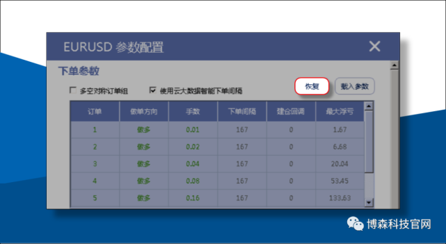 外汇交易黑科技ATS多策略量化机器人顺势对冲策略参数配置6