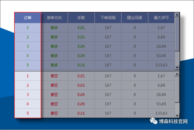 外汇交易黑科技ATS多策略量化机器人顺势对冲策略参数配置9